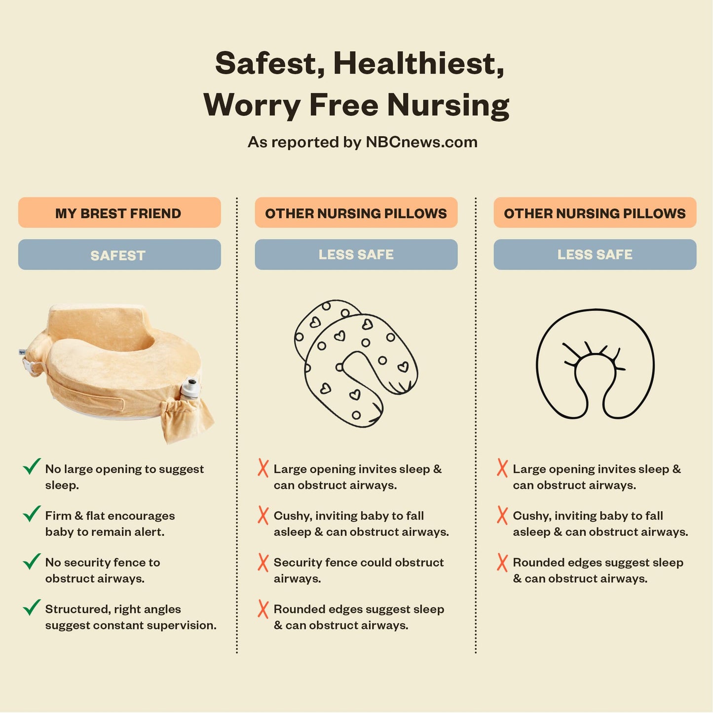 My Brest Friend Super Deluxe Nursing Pillow - Enhanced Comfort & Ergonomic Breastfeeding Pillow for Ultimate Support For Mom & Baby - Adjustable and with Handy Side Pocket, Platinum